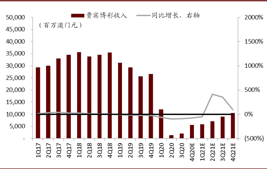 中金博彩行业2021年展望:中场驱动高质量复苏 新物业落地增添生机