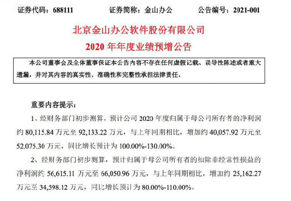 金山办公：预计2020年净利润约为8.01亿至9.21亿元