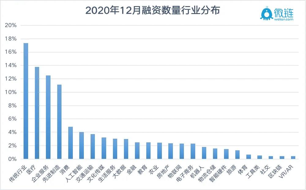 2020微链平台最受欢迎投资机构TOP66榜单揭晓