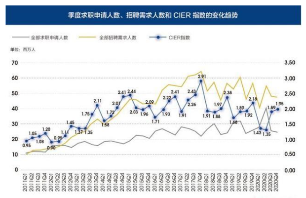 图片来源：智联招聘