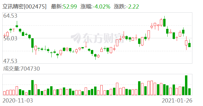 工信部回应立讯精密遭美调查：反对滥用权利打压正常商业竞争