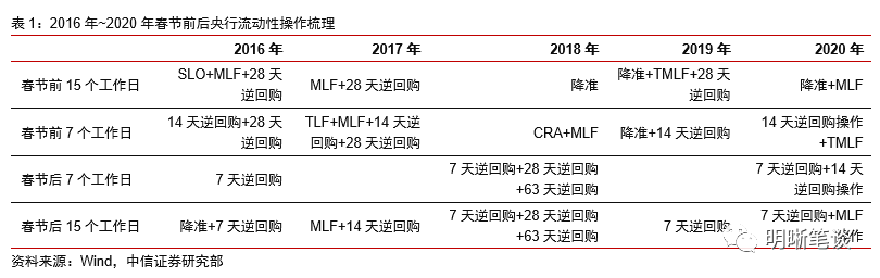 中信债券明明 21年春节前后预计延续资金面先紧后松趋势 利差 新浪财经 新浪网