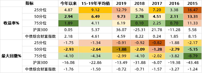 【盛·严选】年货节火爆来袭，你的理财年货备好了吗？