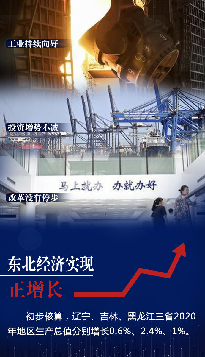 新华社沈阳1月26日电 题:东北经济实现正增长