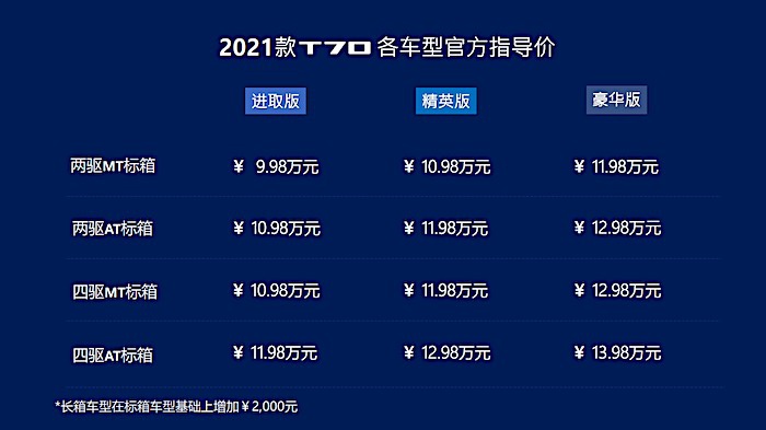 2021款上汽大通MAXUS T70正式上市，9.98万元起售