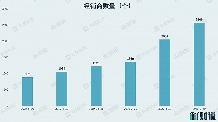 图片来源：Wind、界面新闻研究部