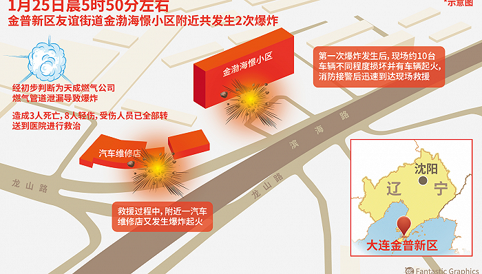 大连燃气爆炸致一家三口死亡 涉事企业天诚燃气曾遭多次行政处罚