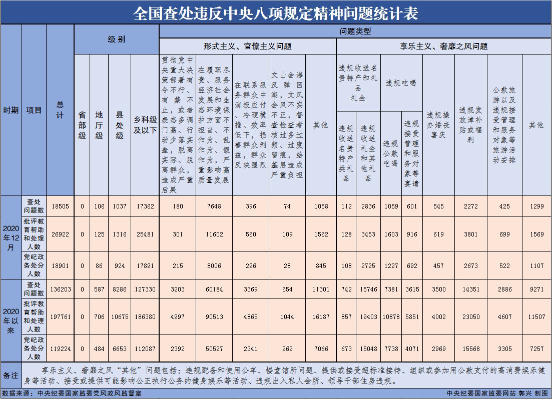 （来源：中央纪委国家监委网站）