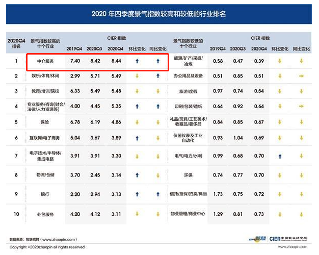 图片来源：智联招聘