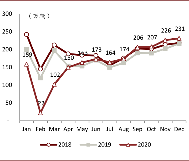 中金：中国汽车零部件 后疫情时代确定性扩张