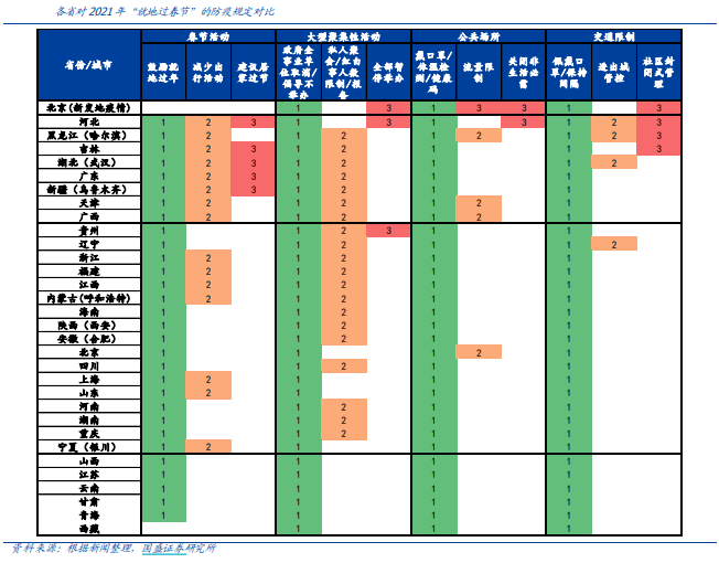 一季度GDP增速大幅提升？“就地过年”带来这些投资机会