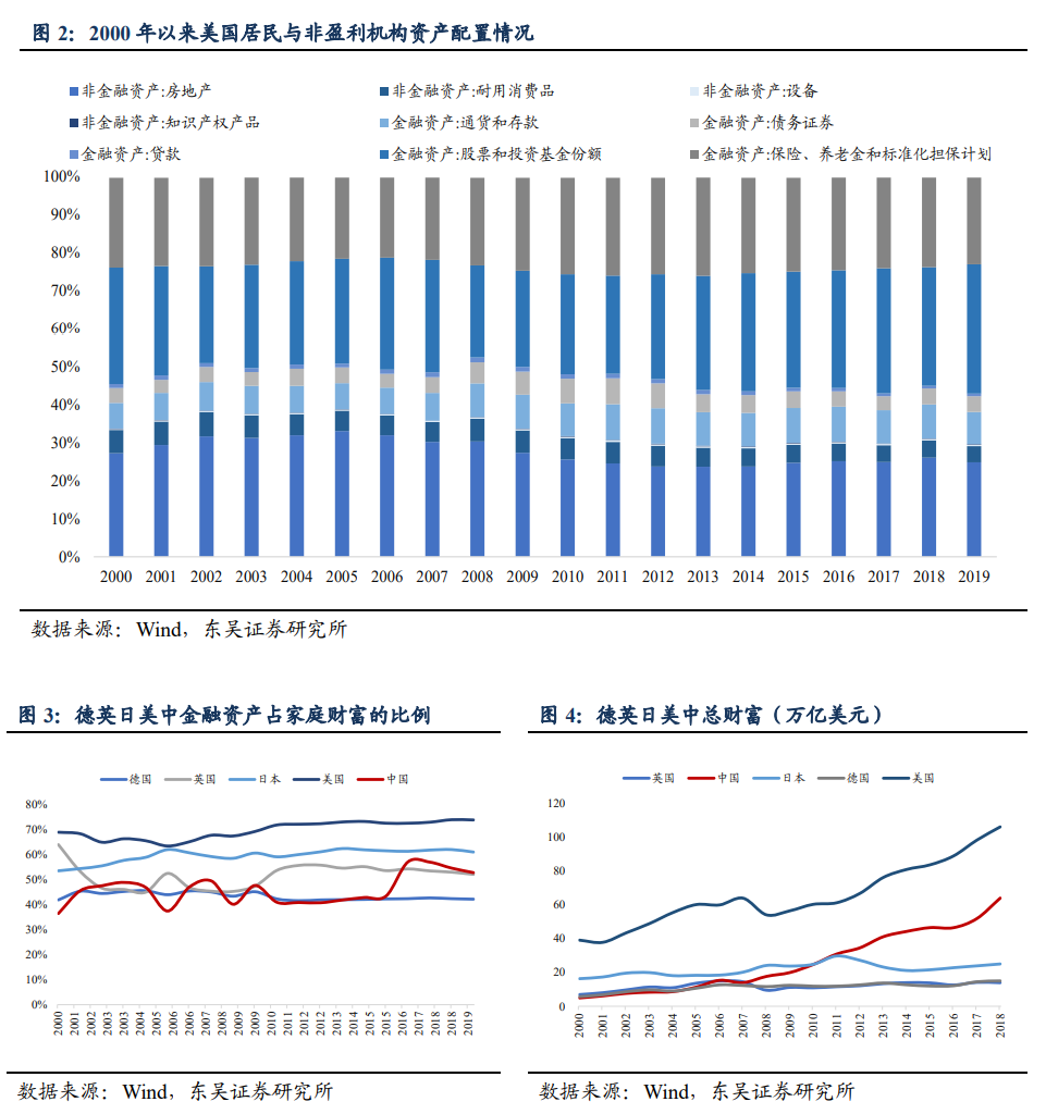 行业专题 财富管理专题报告二 权益市场黄金时代 关注产业链投资机会 权益市场 新浪财经 新浪网