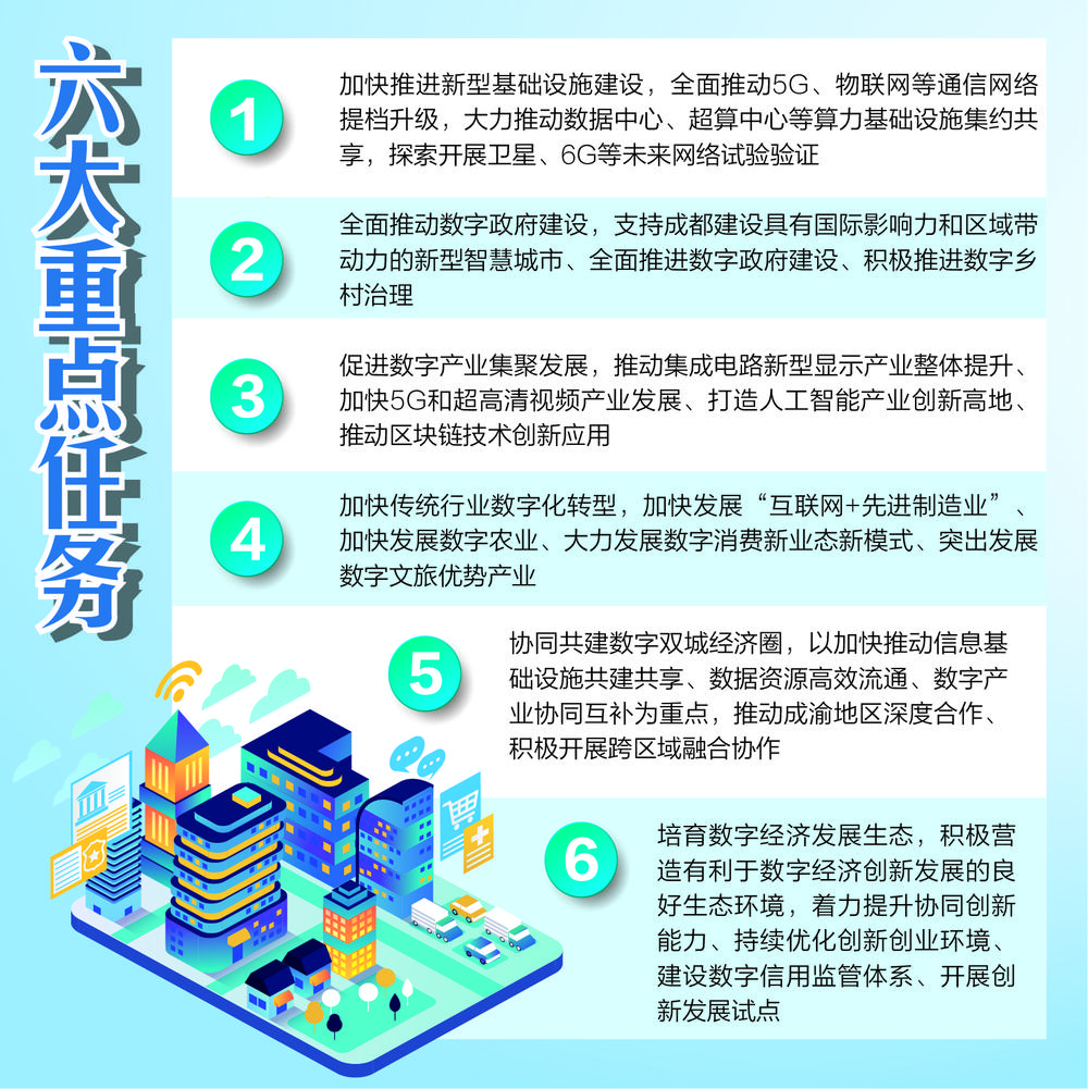 成都gdp占比_又一超级大都市诞生,GDP占全省的36.5%,人口超2000万比肩京沪(2)