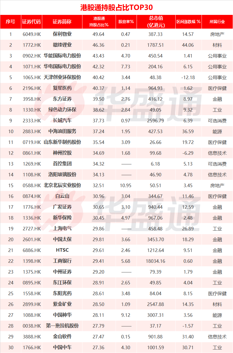 来源：wind，华盛证券