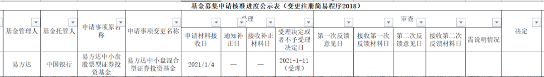 图片来源：证监会官网