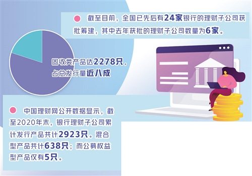 中小银行难获理财子公司牌照 银行理财子公司走出“新路”了吗