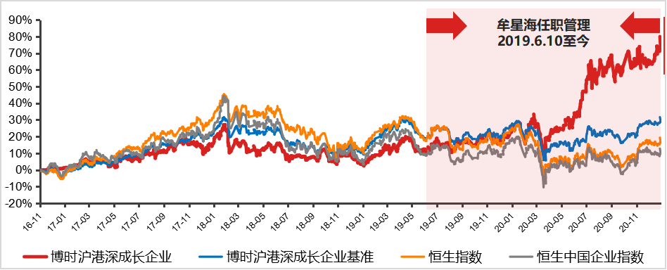 14天扫货超2200亿！聪明钱都在跑步入场，你布局了吗？