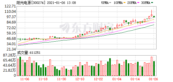 10倍牛股业绩见光死:抱团“三兄弟”涨不动 牛股转道这个方向了？