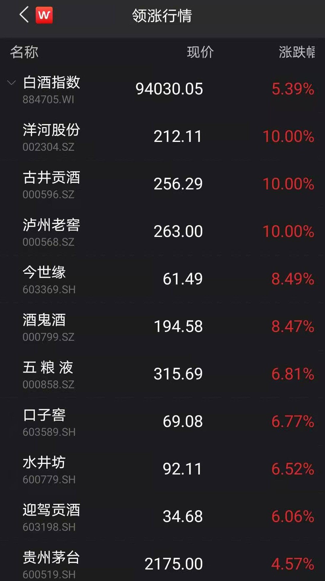 大市值龙头还香吗？抱团股高温不退 机构却唱多这类小市值个股