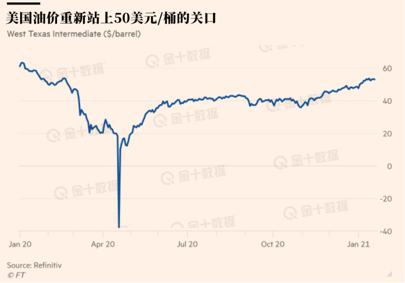 “钻井热潮”回归，美国油企在怕什么？