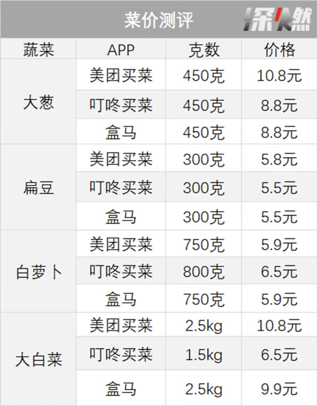 制图 / 深燃