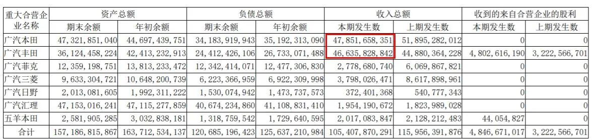 广汽集团新电池宣传神反转 花式营销难掩自主品牌颓势