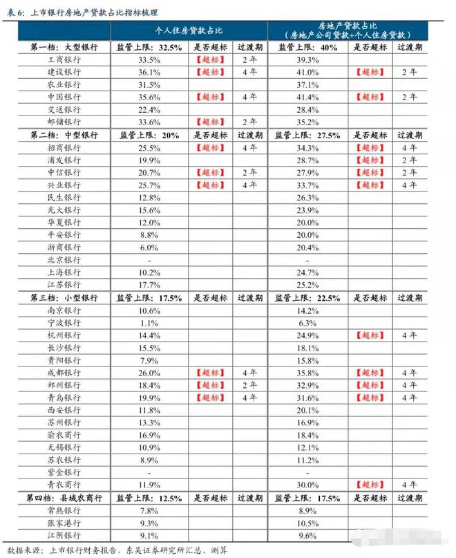 银行暂停房贷消息刷屏 刚需族担心：会大面积停贷吗？