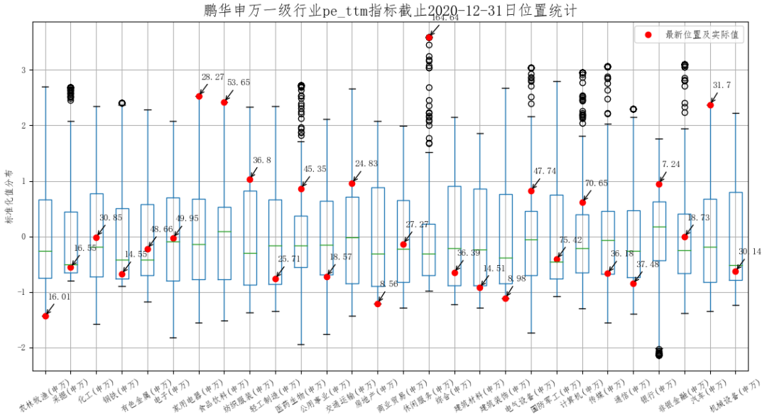 ▲数据来源：统计2013年以来数据，数据来源鹏华资产、wind