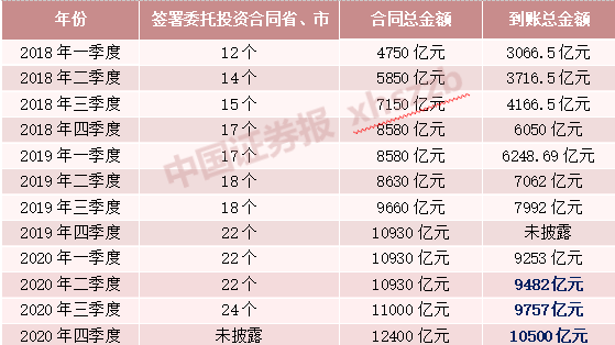 突破万亿元:基本养老金到账运营规模持续上升 资本市场活水不断