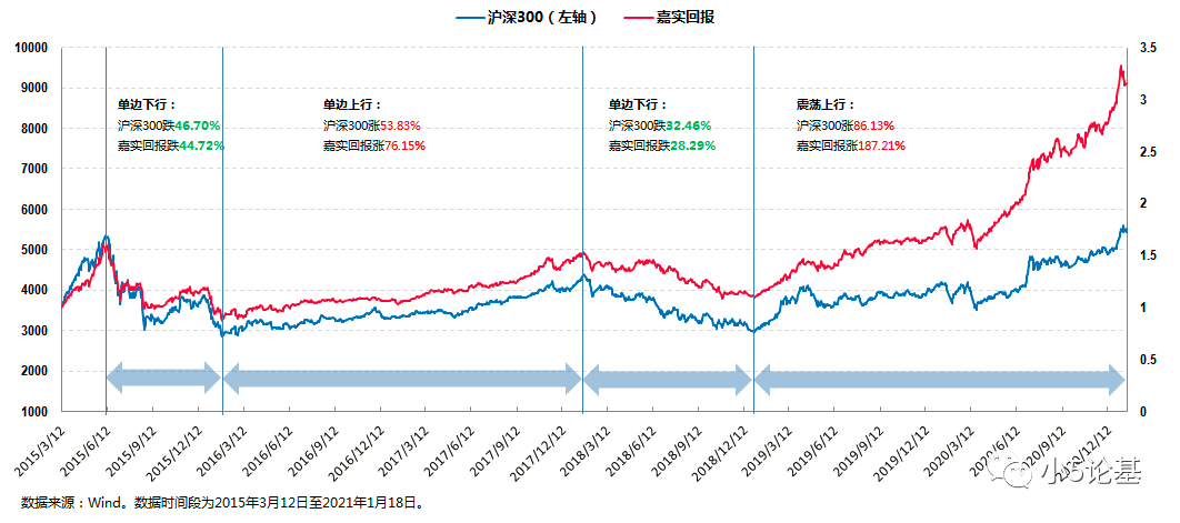 Fund Talk 以大消费为能力边界力争回报 记一位穿越牛熊年化回报超 的金牛女将 基金经理 新浪财经 新浪网 Fund Talk 以大消费为能力边界力争回报 记一位穿越牛熊年化回报超 的金牛女将 基金经理 新浪财经 新浪网