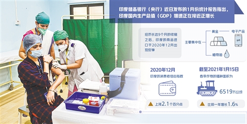 印度央行报告显示：印度经济显现向好迹象