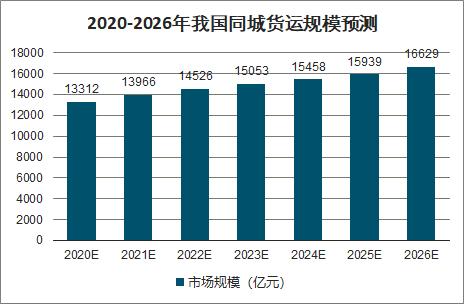 (图片来源:智研咨询)