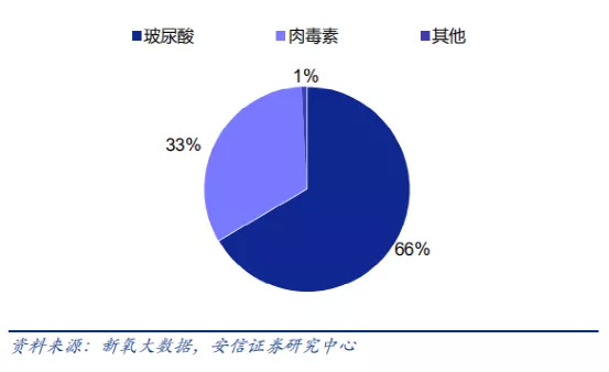 四环医药：一只瘦脸针，百亿新赛道