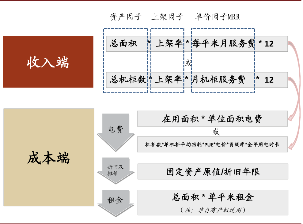 资料来源：中金公司研究部