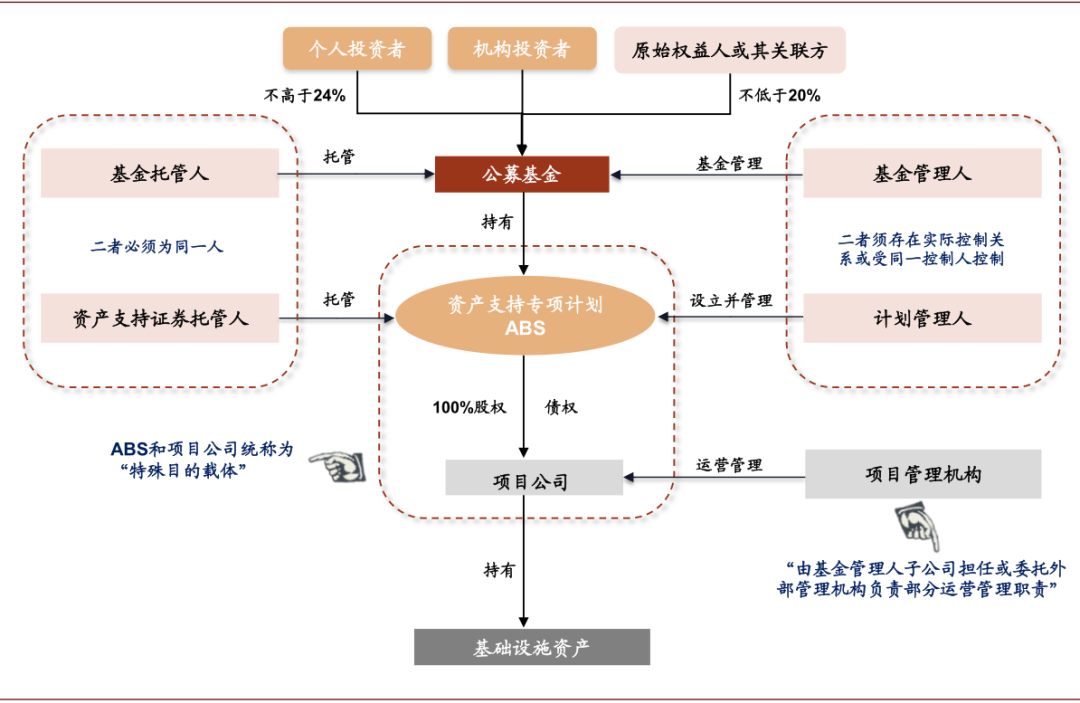 资料来源：中国证监会、中金公司研究部