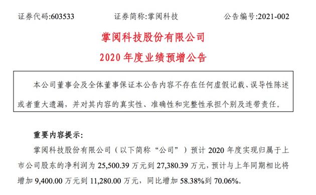 掌阅科技：预计2020年净利润为2.55亿至2.74亿元