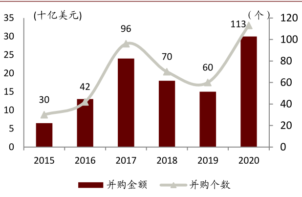 资料来源：SynergyResearch，中金公司研究部