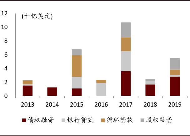 资料来源：FactSet，中金公司研究部