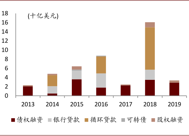 资料来源：FactSet，中金公司研究部