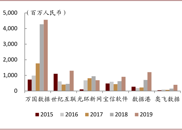 资料来源：Statista,T4.ai，公司公告，中金公司研究部