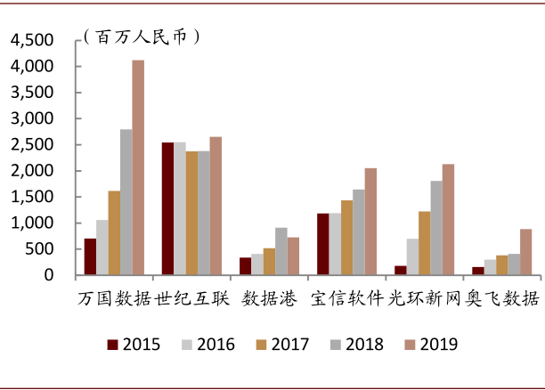 资料来源：Factset，公司公告，中金公司研究部