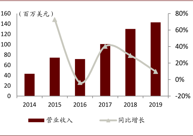 资料来源：公司公告，中金公司研究部