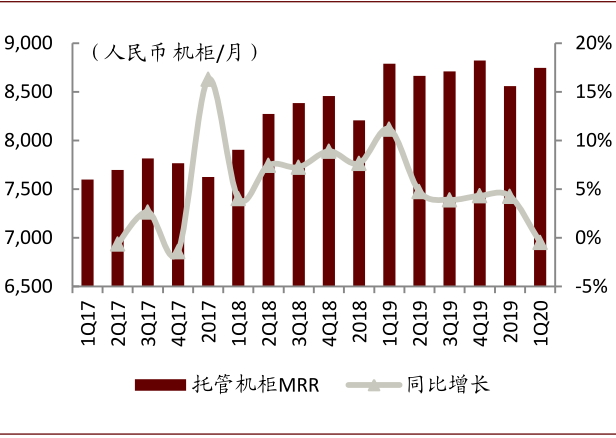 资料来源：公司公告，中金公司研究部