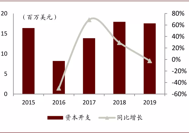 资料来源：公司公告，中金公司研究部