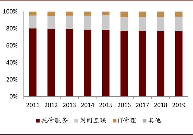 资料来源：公司官网，中金公司研究部