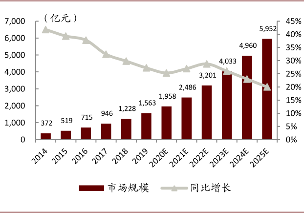 资料来源：工信部，中金公司研究部