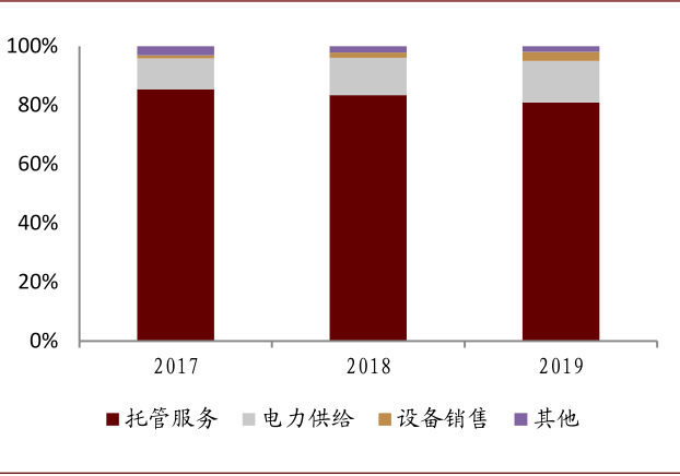 资料来源：公司官网，中金公司研究部