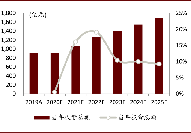 资料来源：公司公告，中金公司研究部