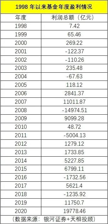 逐梦金融圈 “千亿顶流”易方达张坤为何能够“C位出道”？