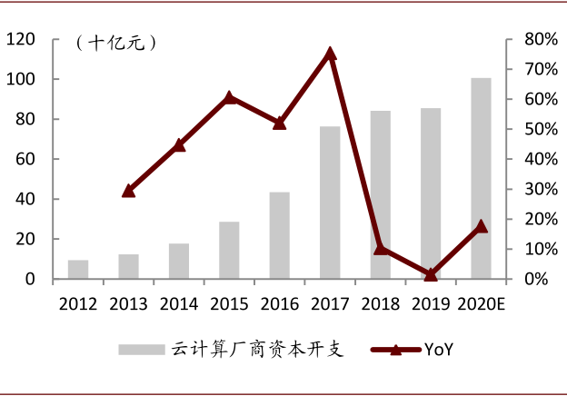 资料来源：公司公告，中金公司研究部